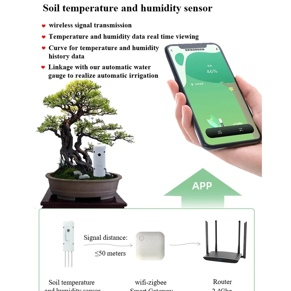 Zigbee Soil Tester Temperature and Humidity Meter Waterproof Tuya Thermohygrometer Garden Automation Irrigation Detector
