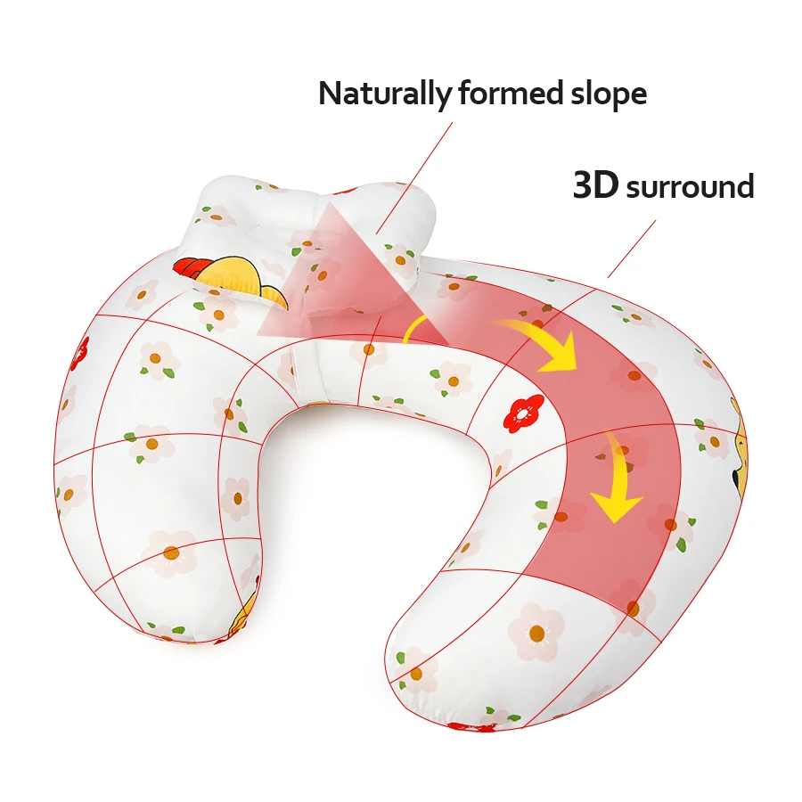 Nursing Pillow Nursing Pillow U-Shaped Multifunctional with Removable Machine Washable Cover Waist & Neck Support For Breastfeeding