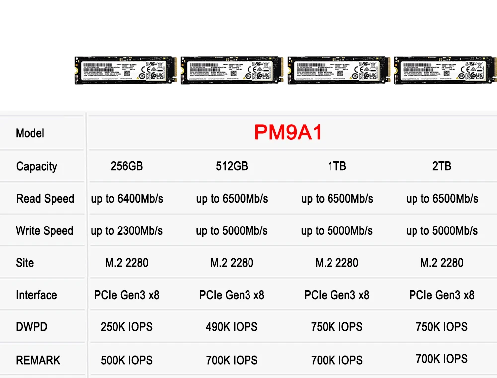 Aws Storage Aws Iops Ssd Amazon Ec2 Aws Ec2 Ssd Aws Ssd Iops 2025