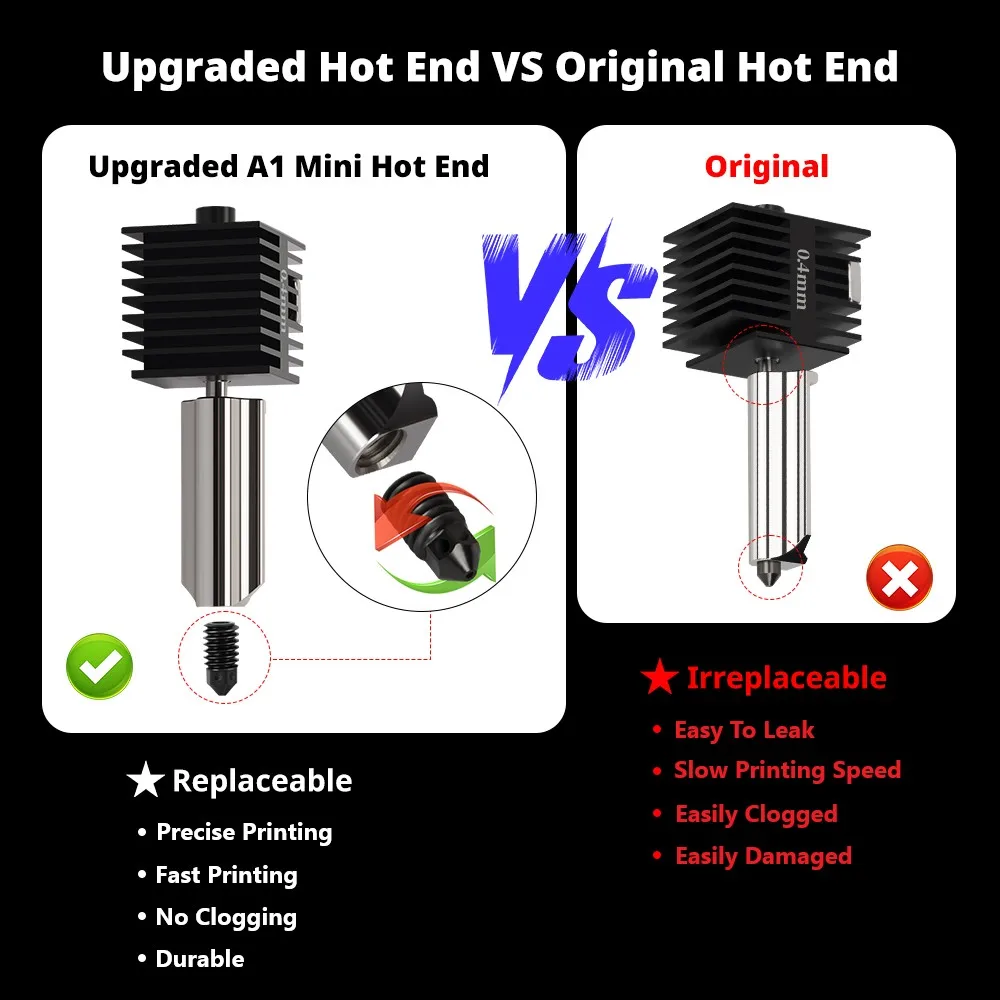 Enhanced Hotend Kit with Replaceable Nozzles (0.2-0.8mm)