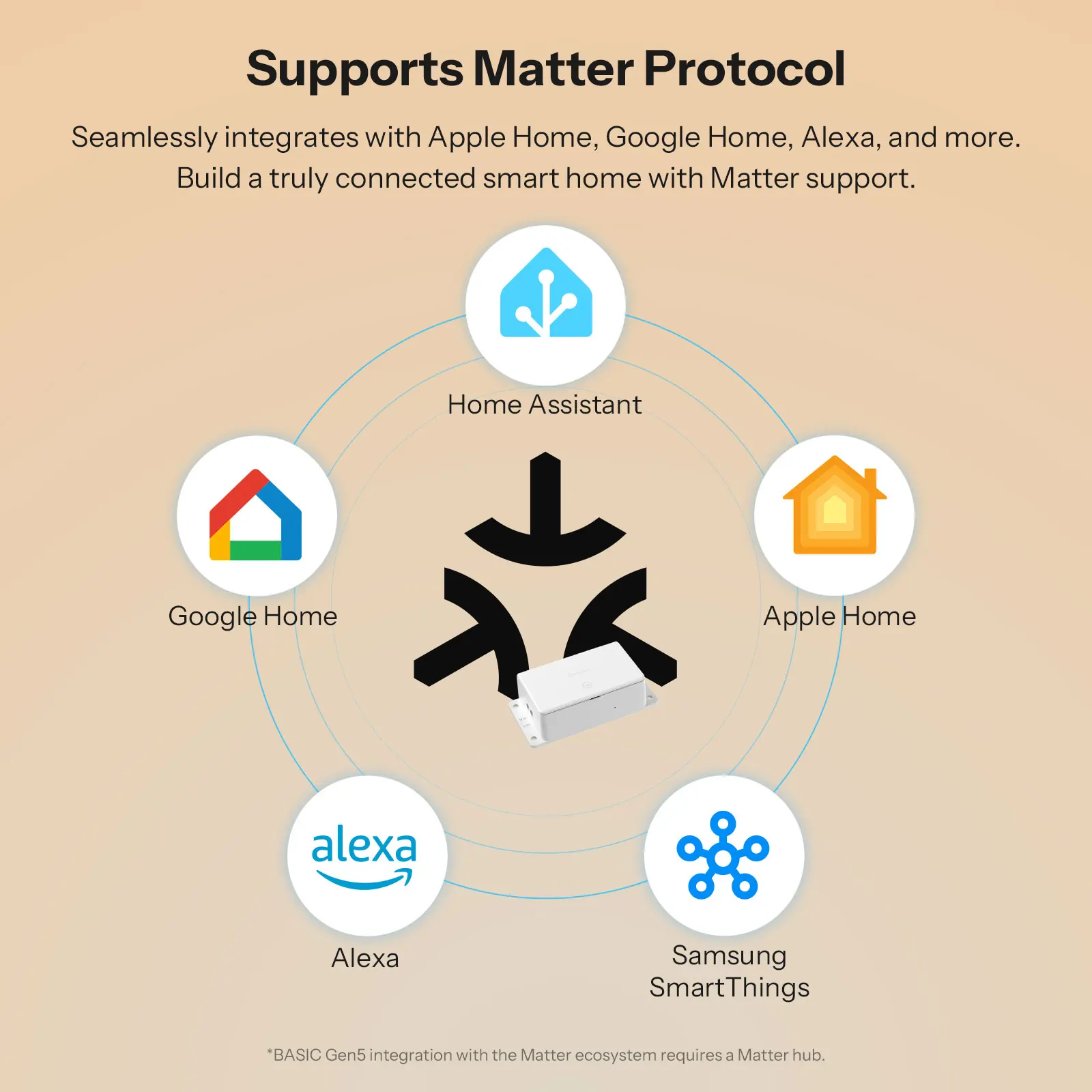 SONOFF BASIC-1GS Gen5 Matter Wi-Fi 스마트 스위치 DIY 모듈 스마트 홈 자동화 솔루션 애플 홈, 구글 홈과 호환 가능