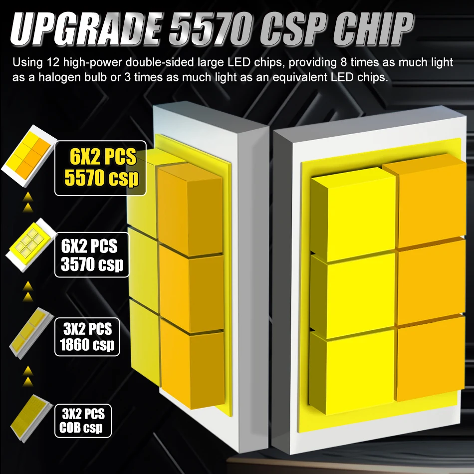 H7 LED 헤드라이트 CANBUS CSP 칩 1:1 미니 사이즈 플러그앤플레이 자동차 램프 3 IN 1 3000K 4300K 6000K 무선 터보 안개등 팬 포함