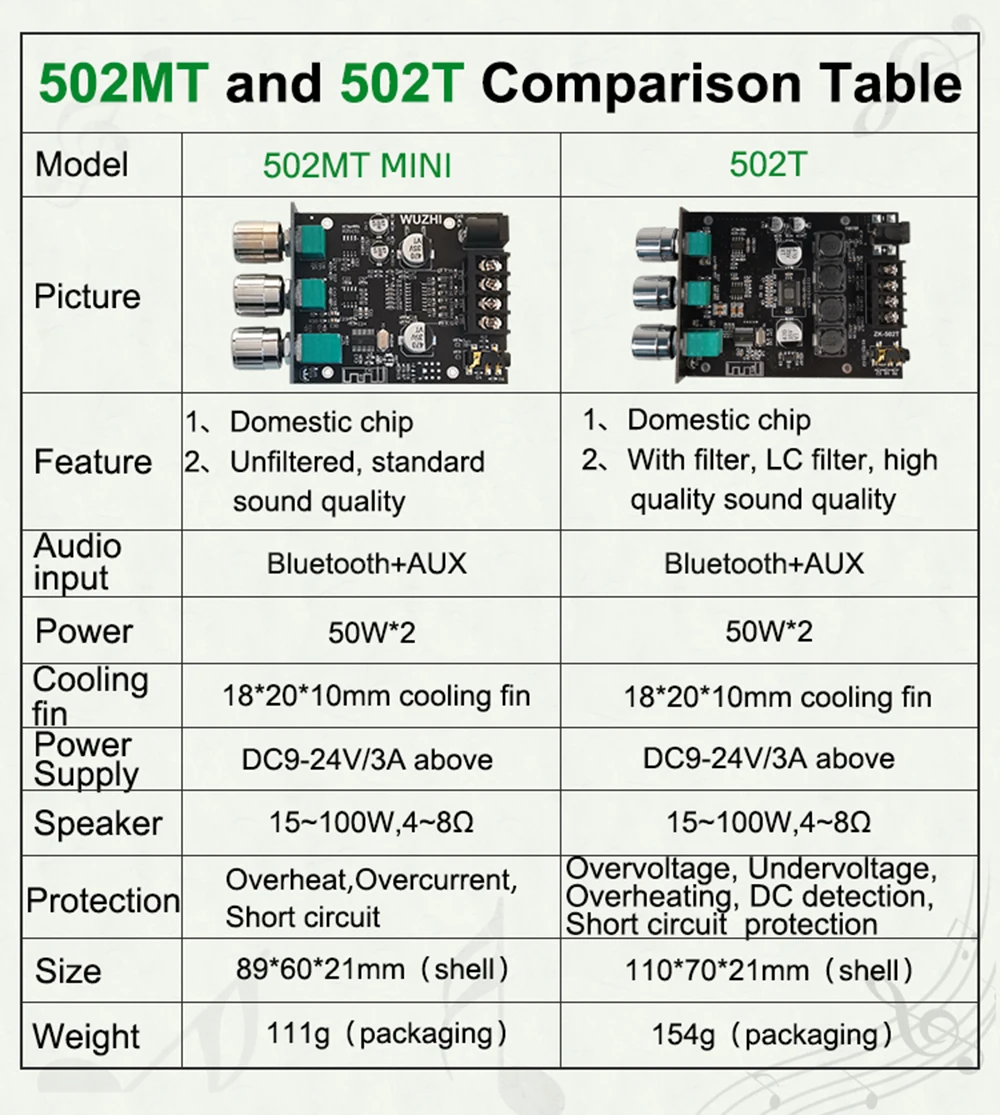 ZK-502MT AUX 블루투스 5.0 서브우퍼 앰프 보드 2.0 채널 50W*2 오디오 스테레오 사운드 앰프 보드 베이스 앰프 보드