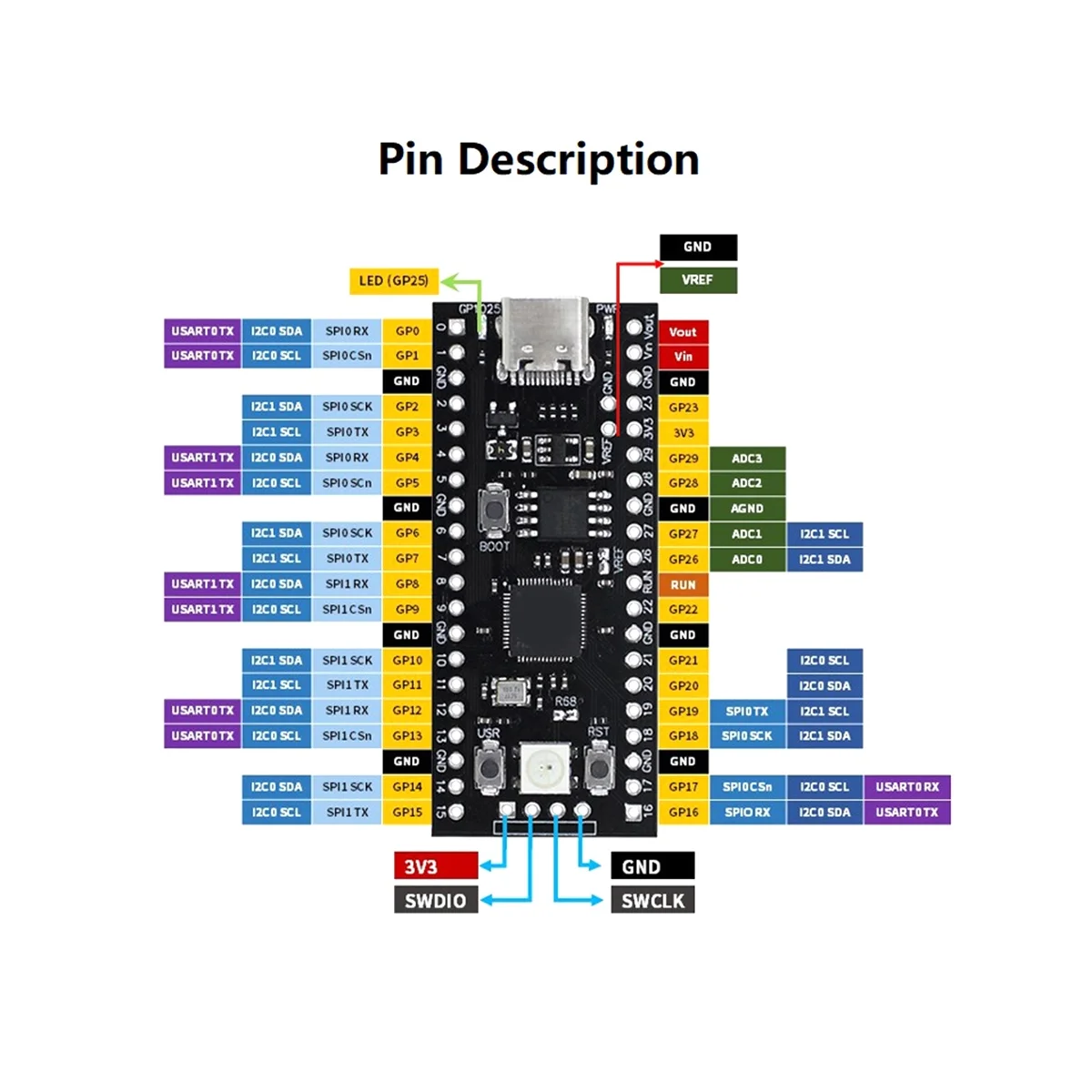 

For Raspberry Pi YD-RP2040 Development Board 16MB Flash Core Board Dual-Core 264KB ARM Microcontroller Motherboard