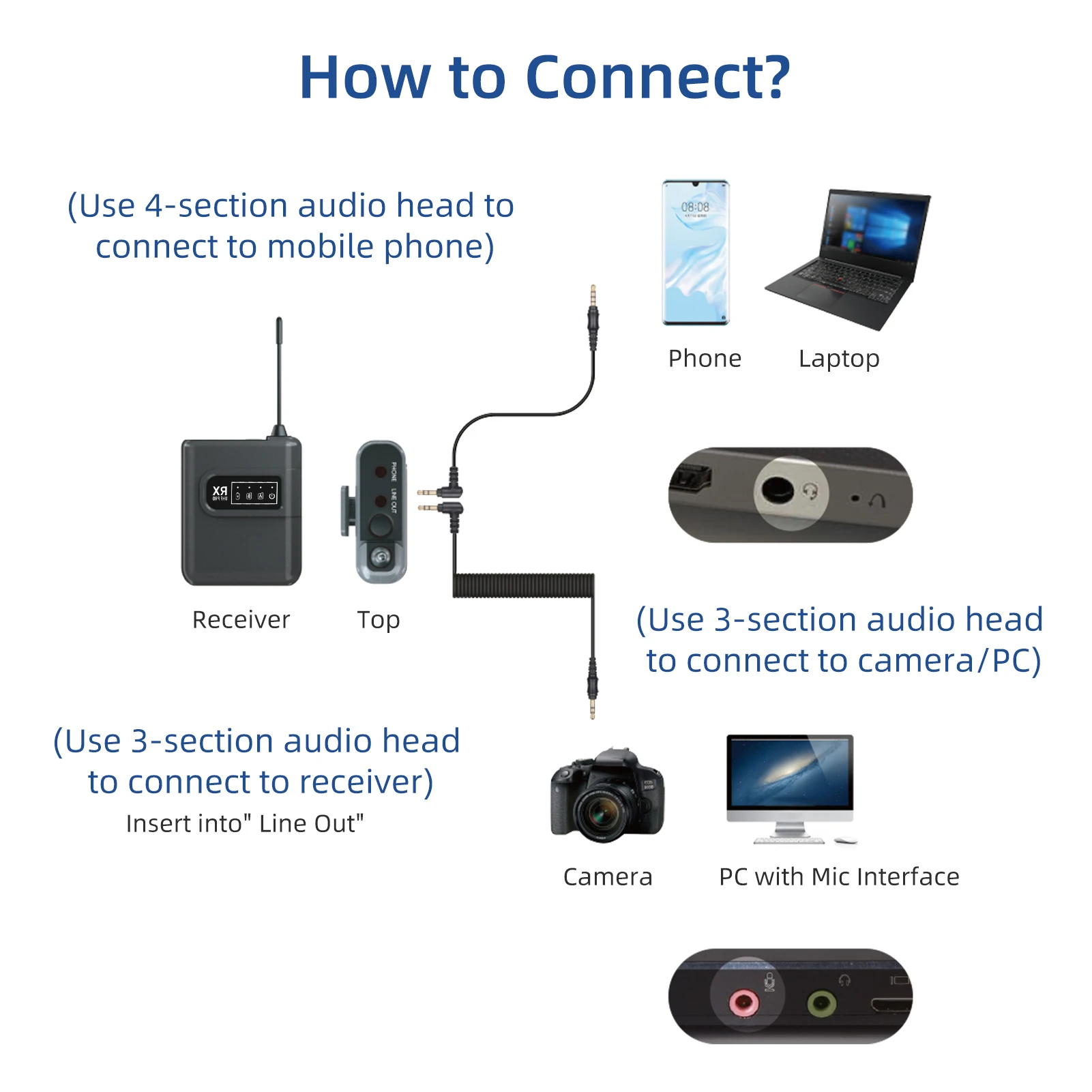 Wireless Lavalier Microphone System with 2 Transmitters 1 Receiver Omnidirectional Lapel Mic Compatible w/ DSLR Camera Tablet