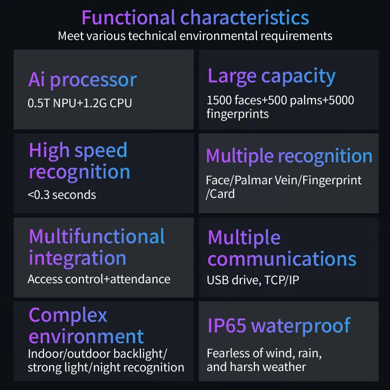 얼굴 손바닥 정맥 인식 카드, 번호, 사무실 출석 생체 인식 액세스 제어 시스템 제품, 핫 세일