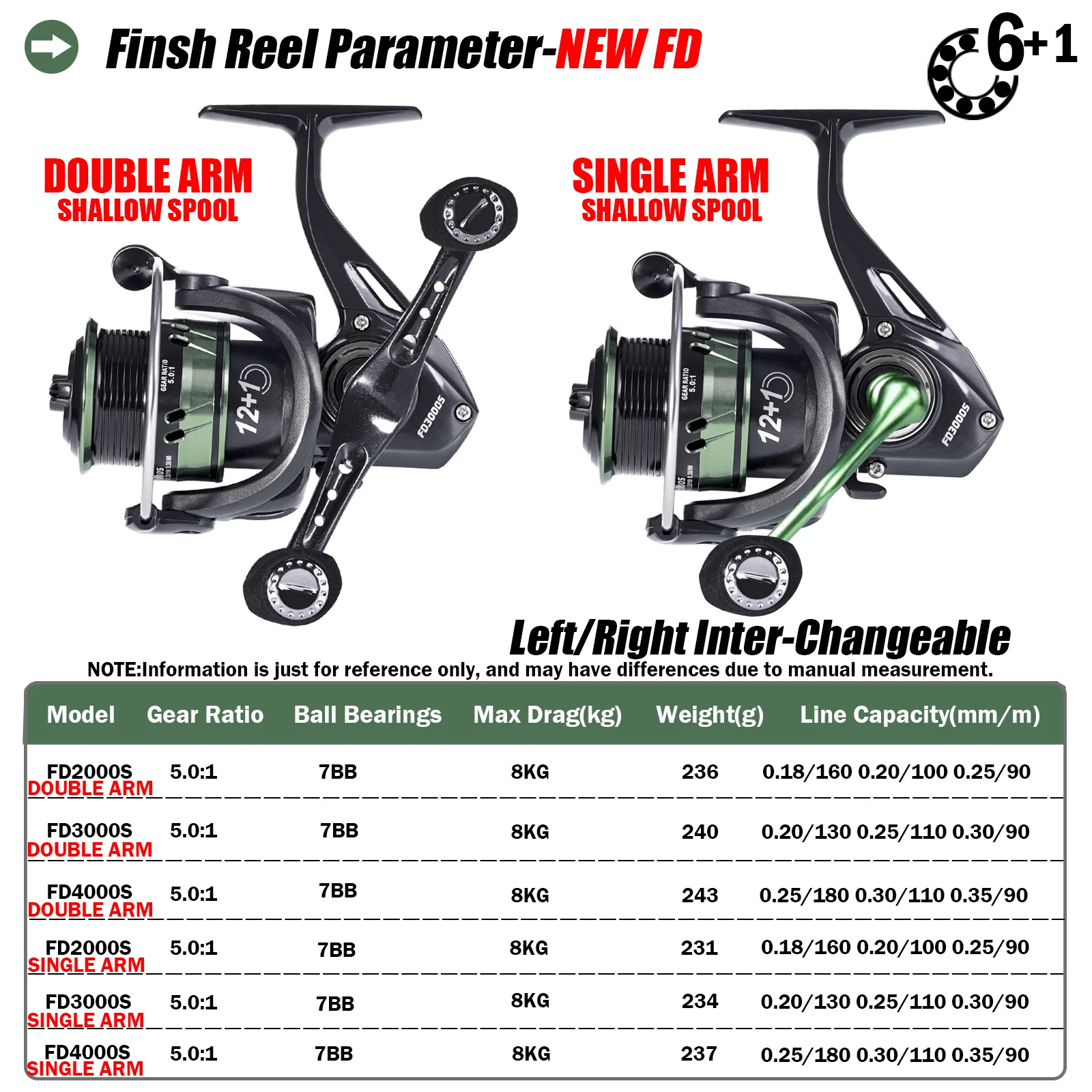 New Spinning Angeln Reel Spule 5.0:1/4.7:1 8-10kg Drag Super Licht Wasserdicht Serie Metall Spool Moulinet Peche En Mer – Detail 1