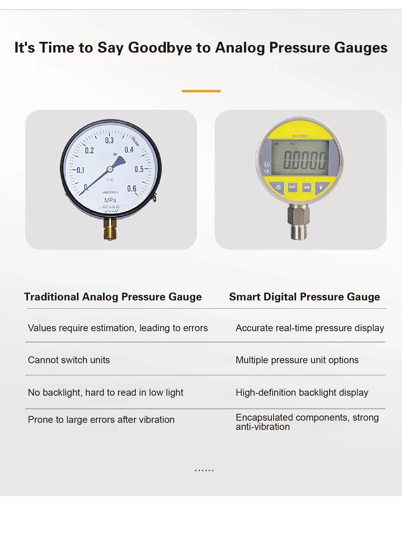 MD-S200 Digital Pressure Gauge Smart High Accuracy 304 Stainless Steel G1/4 NPT1