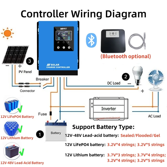 MPPT 100A Controleur De Charge Solaire 12V 24V Auto Regulateur Panneau