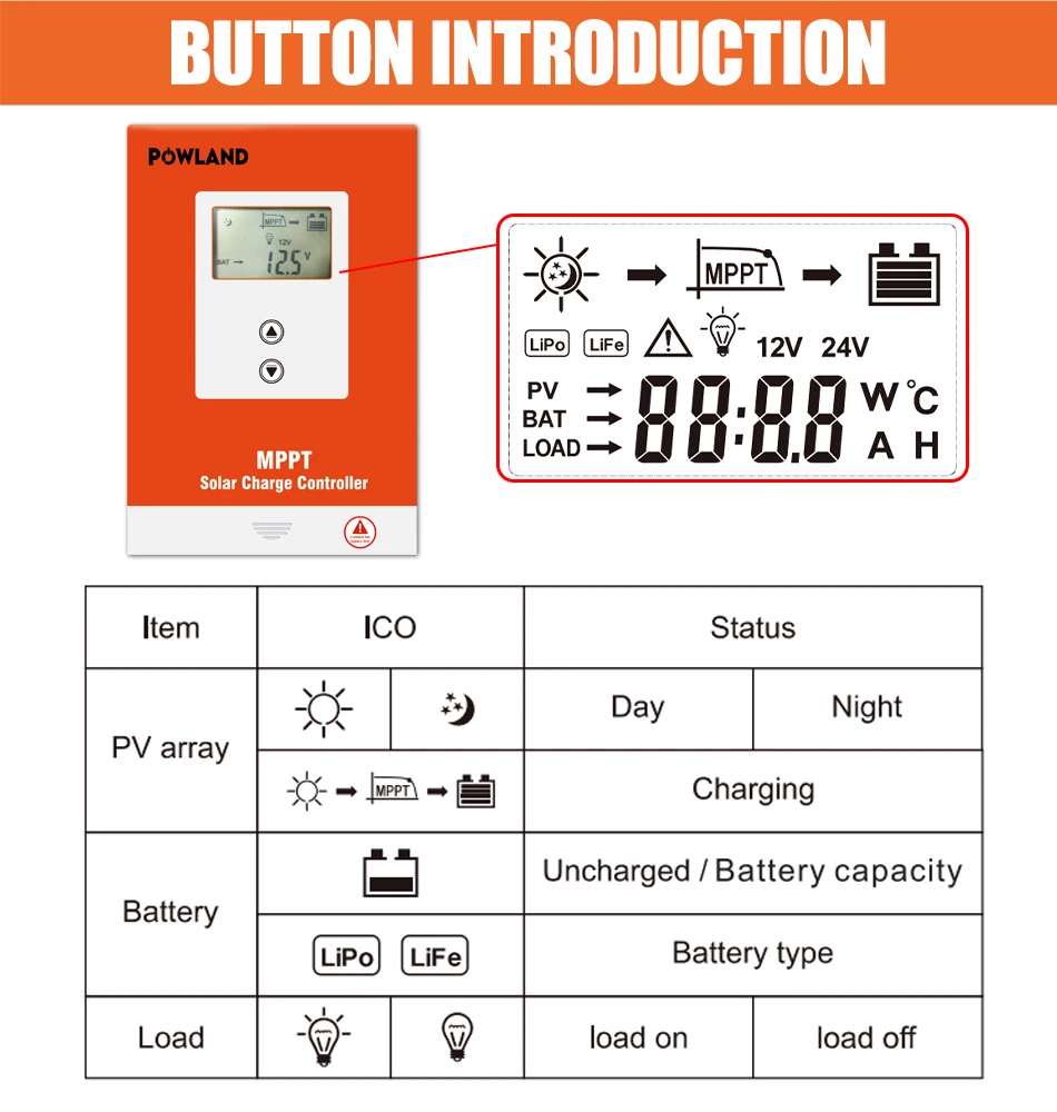 POWLAND MPPT Solar Laderegler 60A 40A 30A 20A Batterie 12V 24V 36V 48V Auto Max PV 150VDC Für Blei-Säure-Lithium-Batterie – Detail 16