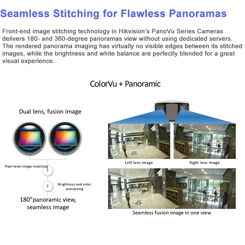 Рисунок 3 - 4-мегапиксельная панорамная револьверная