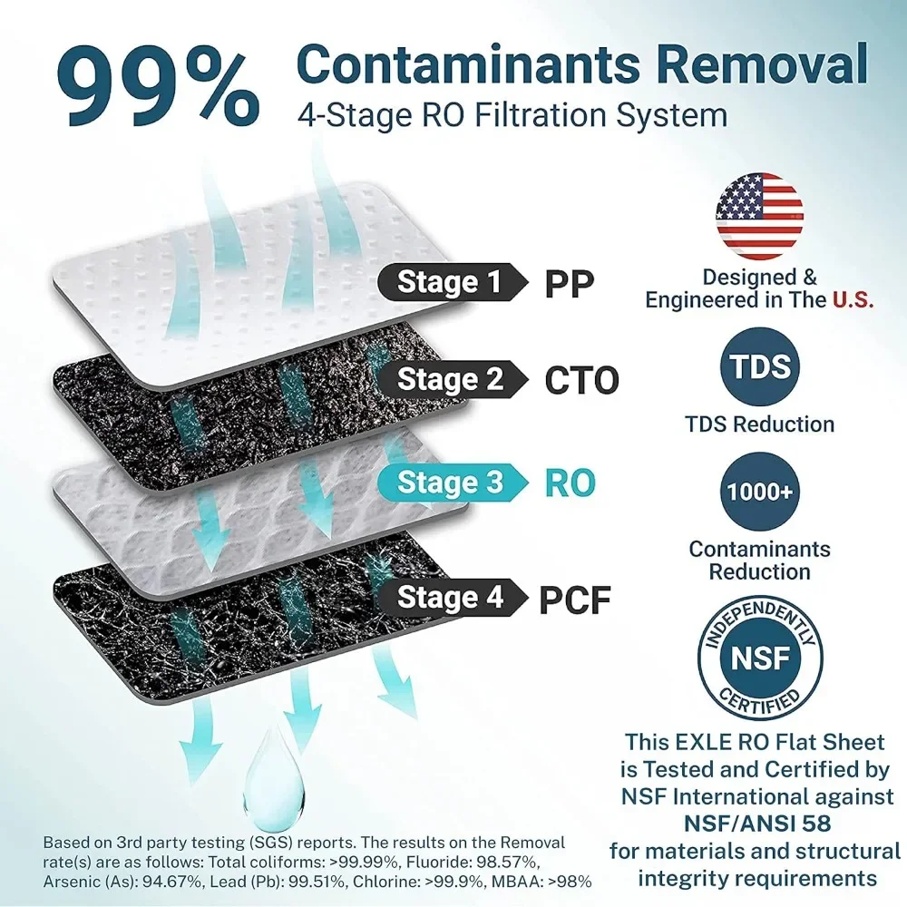 RO100ROPOT Reverse Osmosis System Countertop Water Filter, 4 Stage Purification, Counter RO Filtration, 2:1 Pure to Drain,