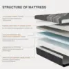 High-Quality Cooling Double Mattress with 10 Inch Charcoal Gel Memory Foam in a Box, Fiberglass Free Mattress Topper 3