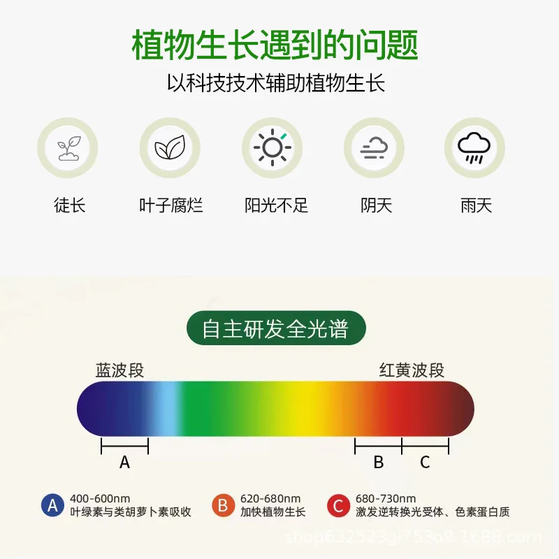 다각도 조절 가능 딥 안티글레어 풀 스펙트럼 천장형 식물등 실내 재배 보조등
