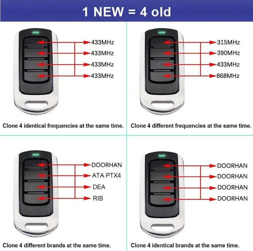 For MUTANCODE II/T/T-8/MINI Garage Door Remote Control Compatible With MASTERCODE MV1 MV12 MV123 Electric Gate Control 433.92MHz 6