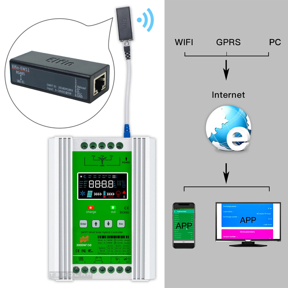 JNGE 300W-3000W ̺긮 MPPT ٶ  ¾ Ʈѷ 12V 24V 48V        WIFI GPRS ̴