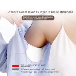 Underarm Sweat Absorbent Patch T-Shirt Shape Sweat Pads Washable Perspiration Pads Armpit Care Pad Deodorant Summer Dress