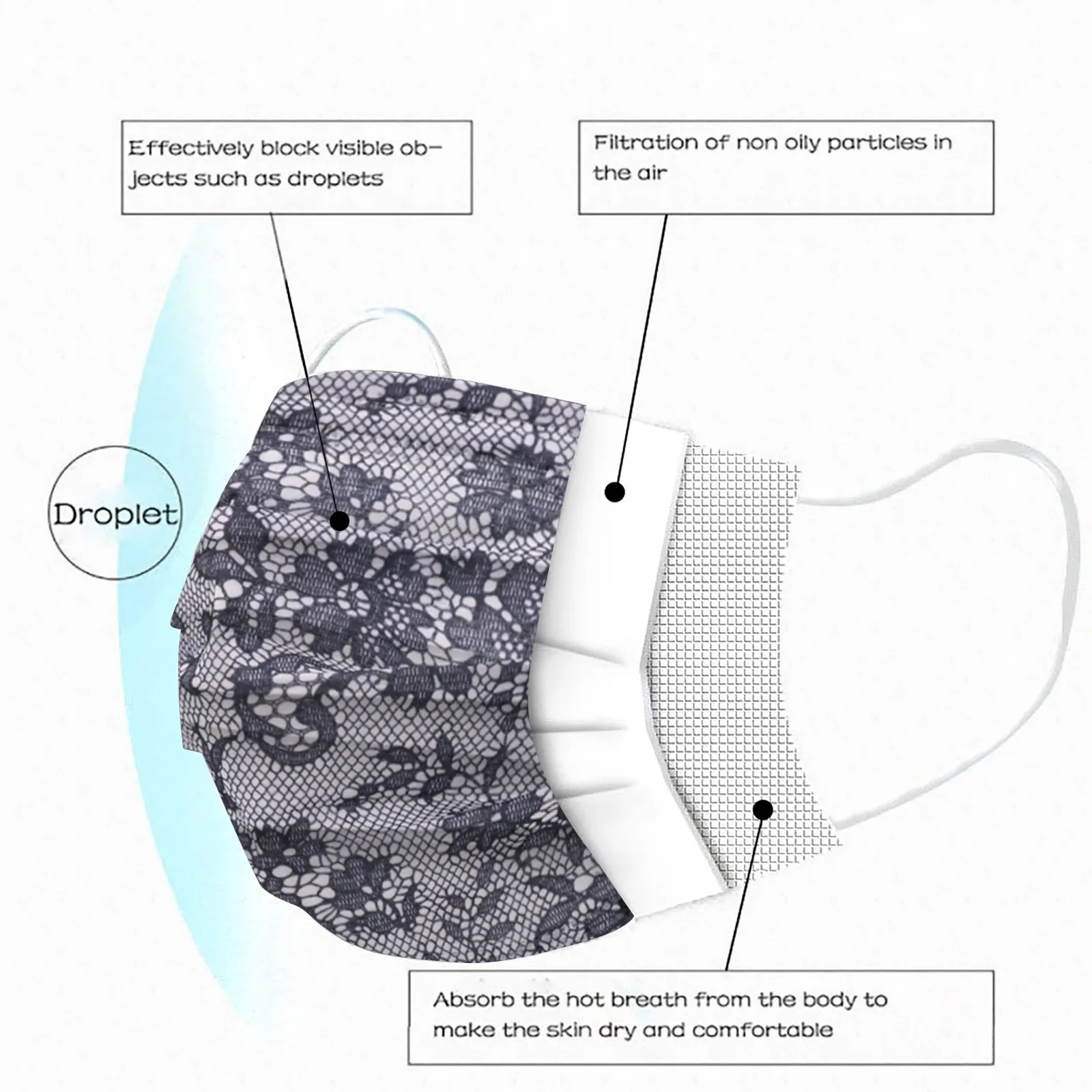 50pc Adult Fashion Lace Disposable Protection 3 Layer Breathable Face Mask Outdoor Dust-Proof Face Protective Mask Disposable