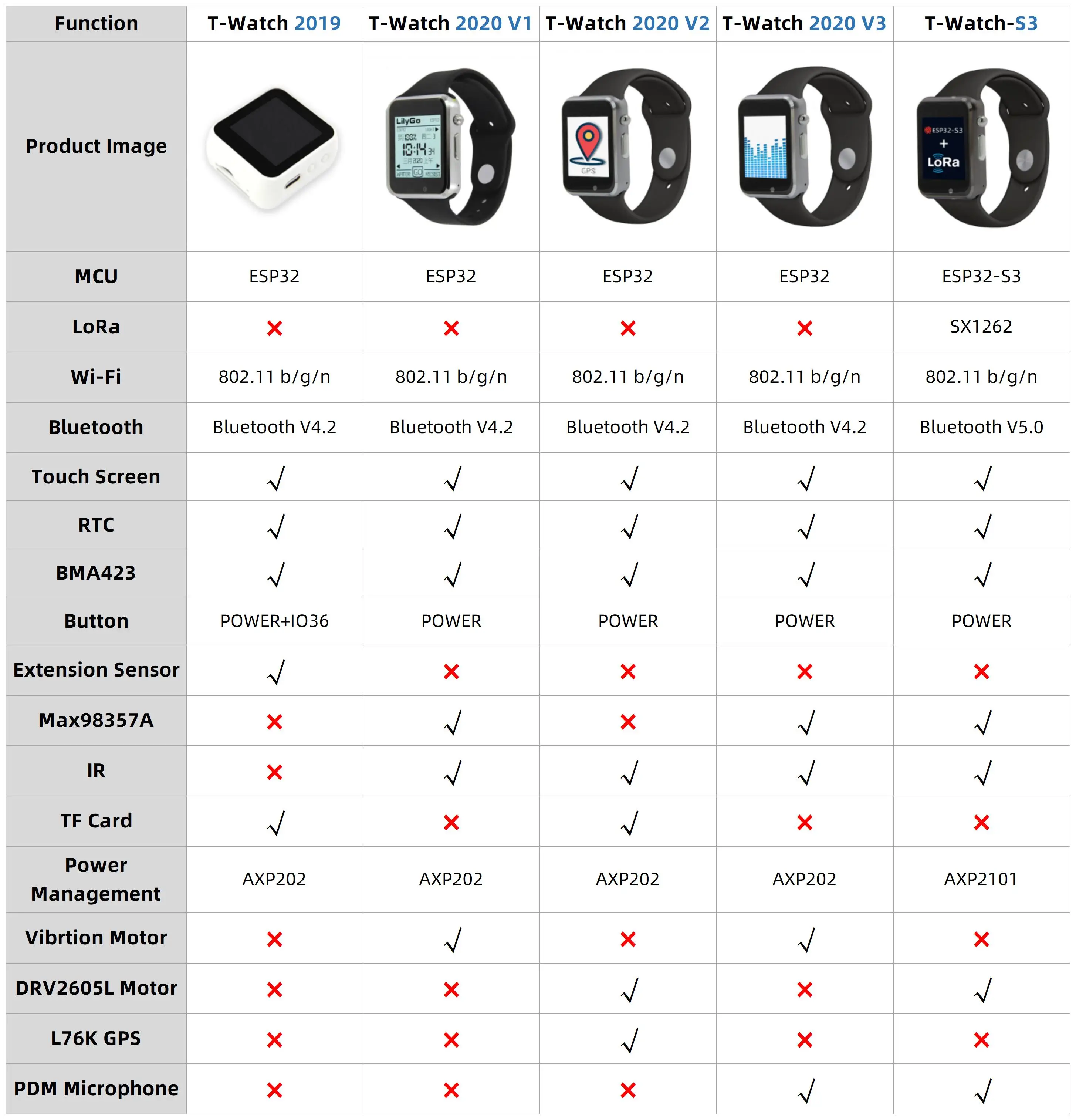 ® TTGO T-Watch 2020 470mAh ESP32 Programmable Watch Microphone IPS Touchable Wit