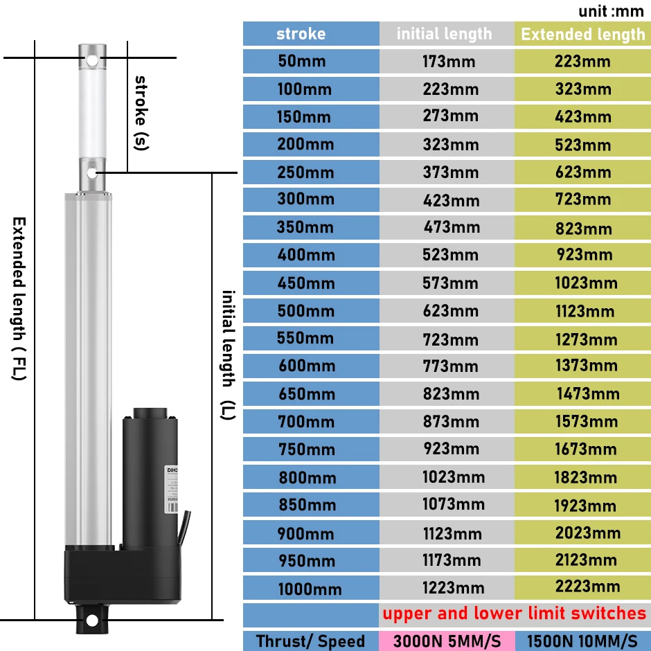 dc motor atuador linear eletrico curso silencio 01