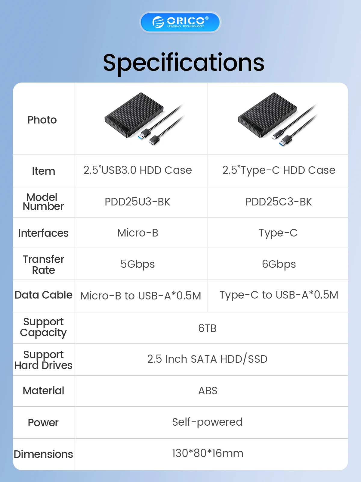 caso externo, caso SSD, SATA para USB