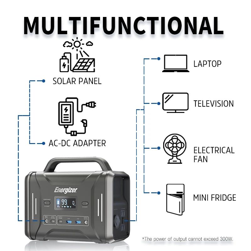 POWERWIN PPS320 Gerador Solar 320Wh/300W 100Ah Energizer Central Elétrica Portátil PD100W Carregamento Rápido LiFePO4 Bateria Caldeira a Gás