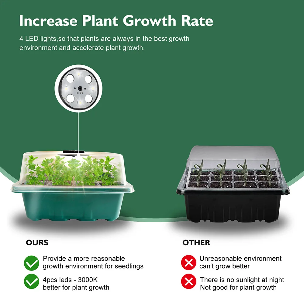 1 Kit 12 Cells Per Tray Seedling Tray Kit Grow Lights Red Blue Yellow Warm Light Dome Seed Starter Trays Germination Nursery