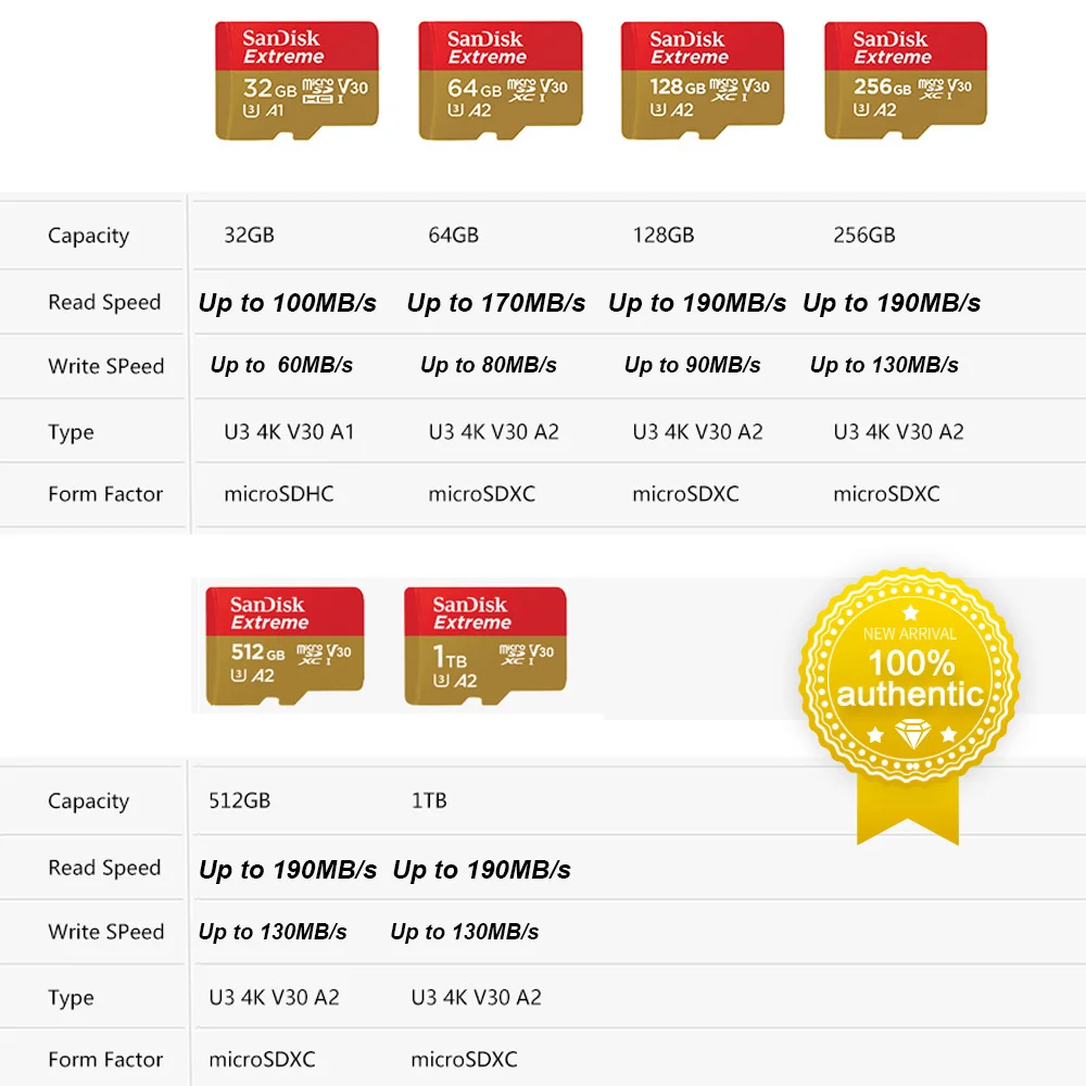 SanDisk ũ SD ī, ͽƮ ũ SDXC UHS-I ޸ ī, C10 U3 V30 4K 5K A2 TF ī, ٵ ī޶ DJI Trans ÷ ī