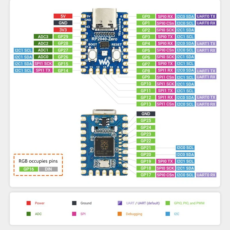 Waveshare RP2040-Zero ũ Ʈѷ   Raspberry Pi Zero   ھ μ
