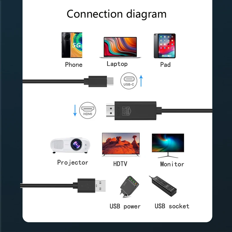 TV ũ ̷ ġ, CŸ to HDMI  ũ ̺, CŸ , ƺ  ÷, HDTV , 2K4K