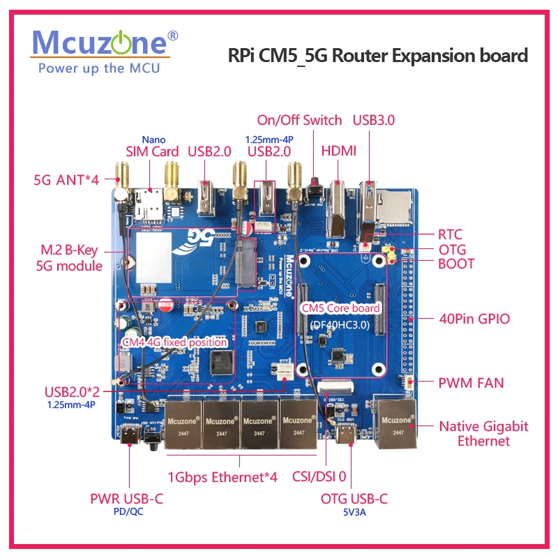 Raspberry Pi CM5_5G ����� Ȯ�� ����