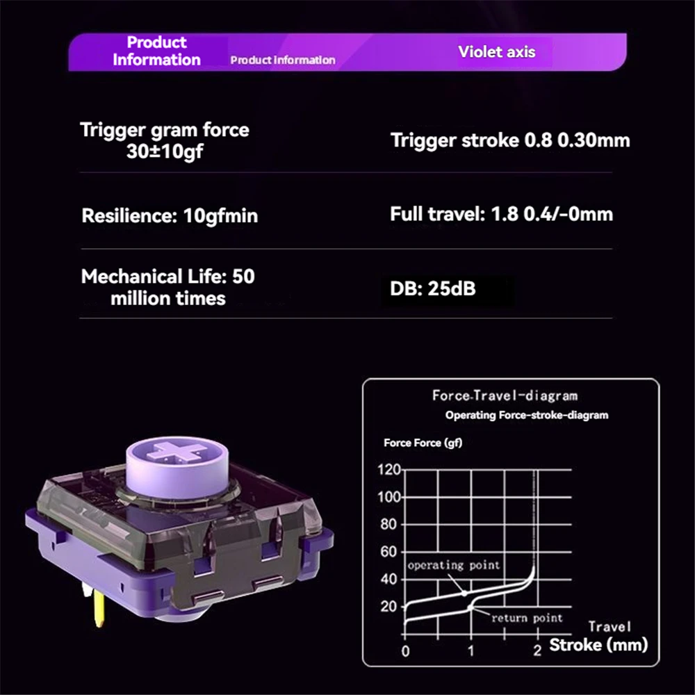 카일 퍼플 아이리스 리니어 스위치 - 빠른 작동 무소음 랩터 시리즈, 히트박스 로우 프로파일 호환
