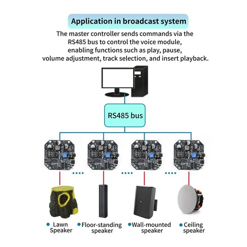 MP3 오디오 재생 모듈 20W 음성 제어 RS485 시리얼 포트 인터페이스 CX-B20F-485 표준 버전 음성 안내 보드