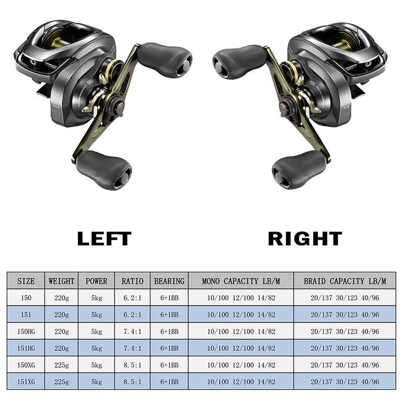 2018 NEW SHIMANO CURADO DC 150 150HG 150XG 151 151HG 151XG 6.2:1