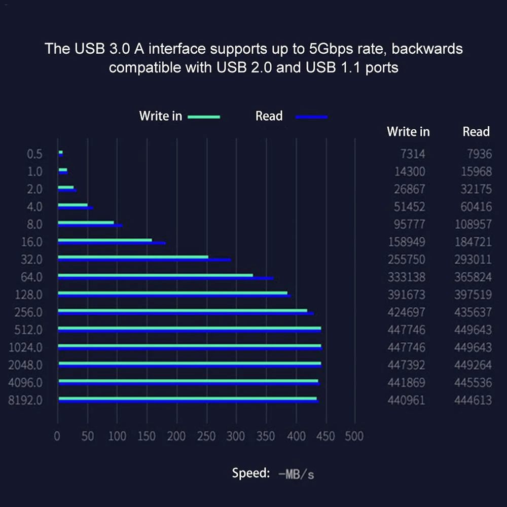 ġ USB 3.0 SATA SSD Ŭ ϵ ũ ̽ ̺ HDD ڽ , ƮϿ C Ÿ 3.1 ̽,  HDD Ŭ