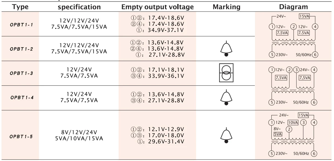 Trasformatore Campanello WIYETY 8V/12V/24V - 8 VA Per Montaggio Su Guida DIN 35 Mm | Bianco - Foto 11