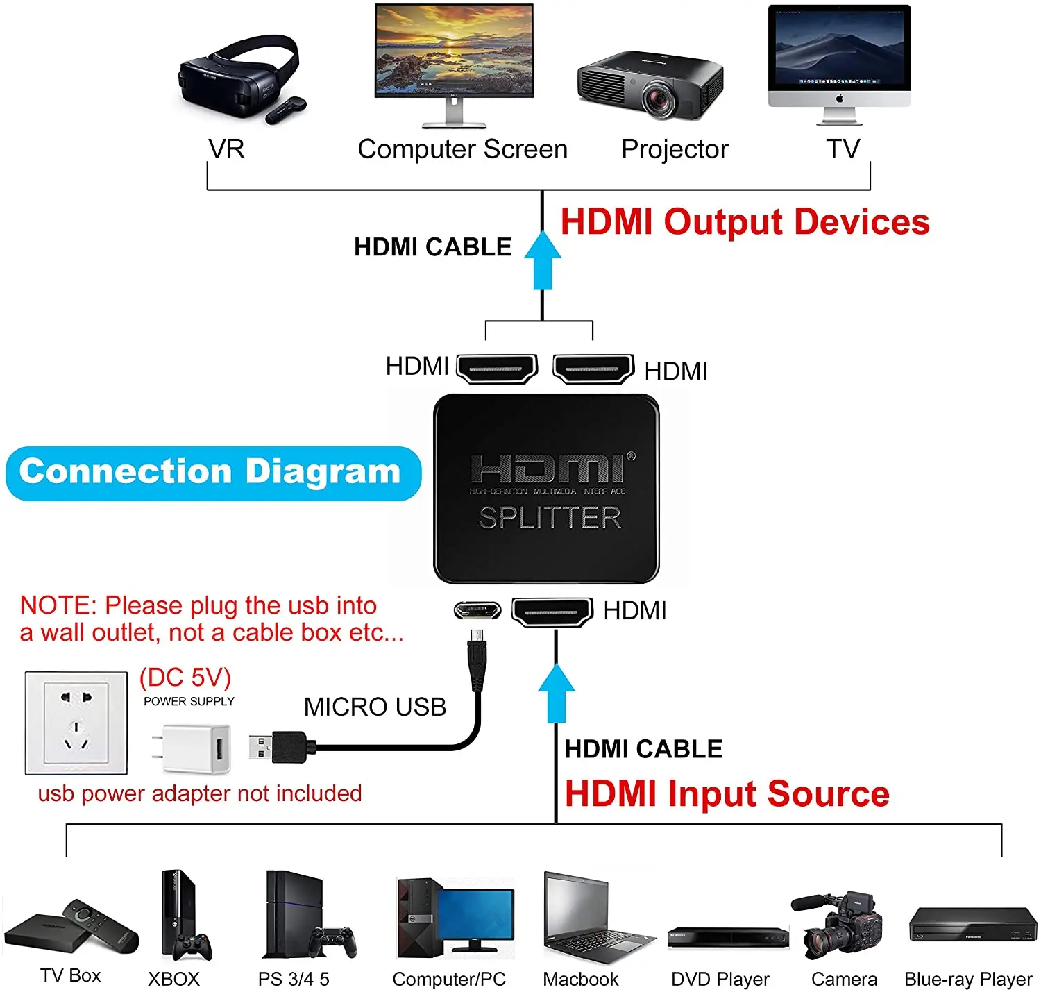 4K HDMI Splitter 1x2 Signal Amplifier HDMI Switch Splitter 1 in 2 out Box Video Distribut for Dual Monitors HDTV DVD PC PS3 Xbox