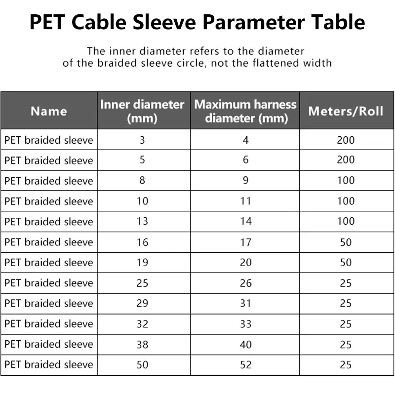 1~50m PET Braided Expandable Cable Sleeve 2~50mm Flexible Self Closed Insulated Wrap Pipe Tube Line Protector Wire Organizer - Image 2