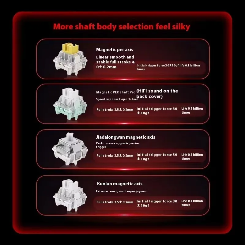 FGG Original MADLIONS Mad 60/68 HE Gaming Mechanical Switch Keyboard Customized 0.02 RT 8K HZ 0.125ms Latency RGB Hot Swap