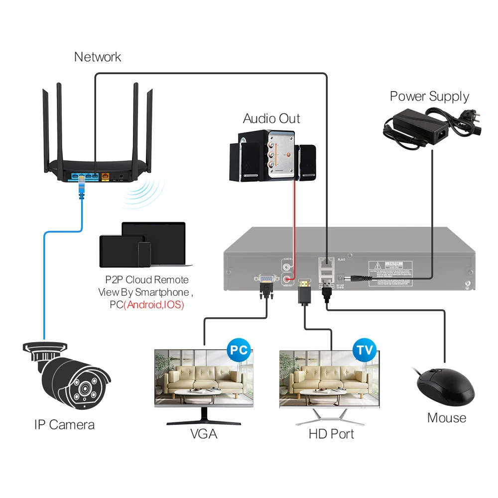 Techage H.265 Ultra HD 4K 8MP 36CH IP NVR Smart AI Support Face/Human/Motion Detection E-mail Alert Support Onvif Protocol P2P 6