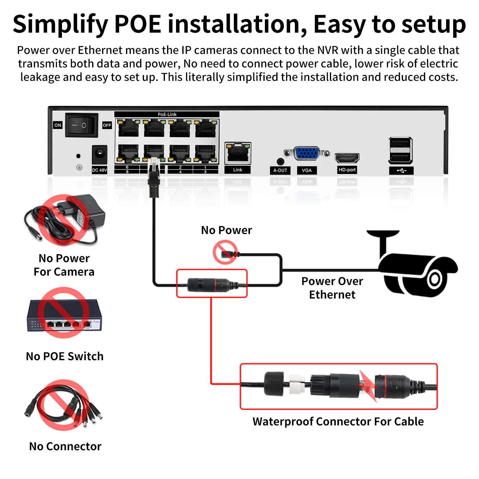 Network Video Recorder Gadinan 5/8MP 4K Audio Network Video Recorder 4/8/16CH Face Detection Security Surveillance CCTV IP Camera Motion Detection NVR