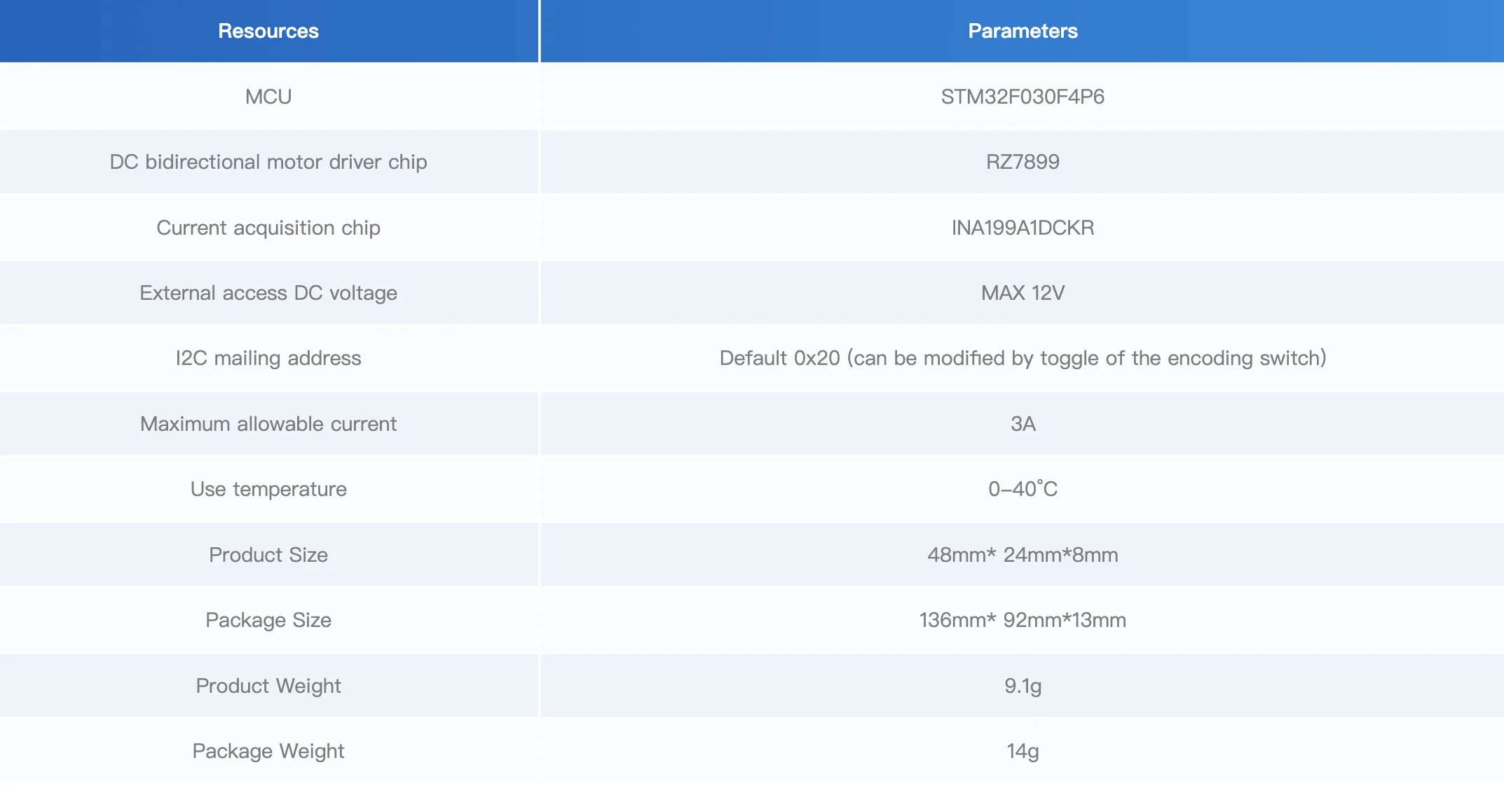 Official H-bridge Unit v1.1 STM32F030+RZ7899