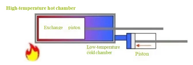 High-temperature Hot Chamber (Contraction)
