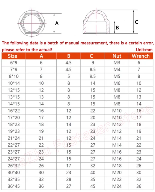 145 Copridadi In Plastica Nero | Per Viti M4, M5, M6, M8, M10, M12 | Protezione Antiruggine