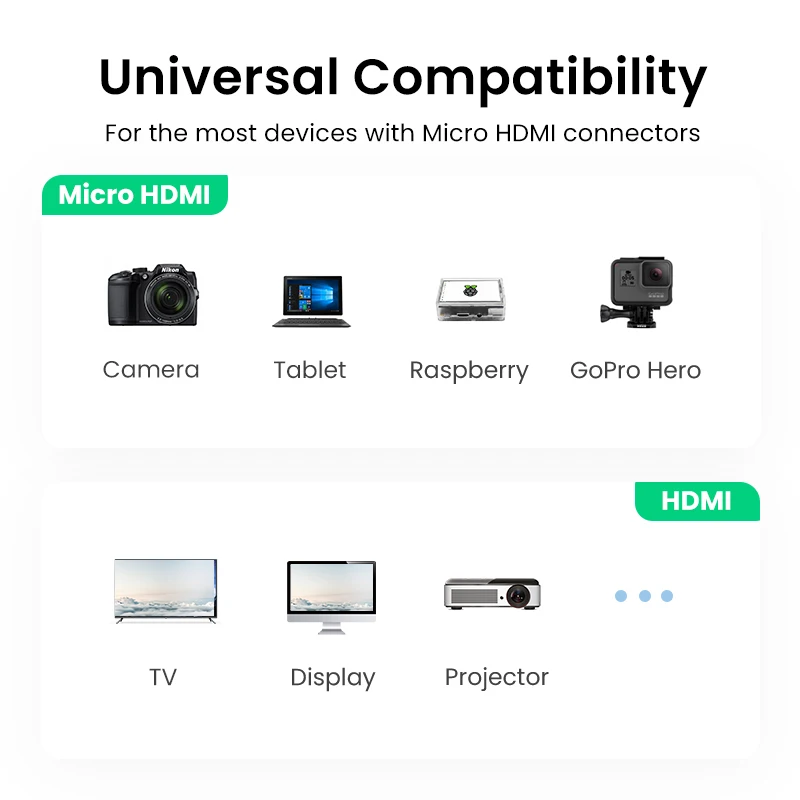 UGREEN Micro HDMI-Compatible to HDMI-Compatible Adapter 4K/60Hz 3D for  GoPro Hero 7 Raspberry Pi 4 Sony Nikon Braided Cable 4K