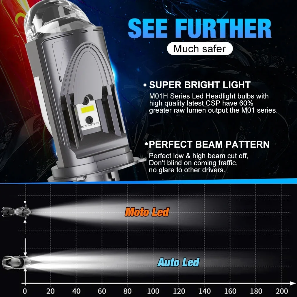 H4 Bi LED 프로젝터 렌즈 헤드라이트 Canbus 자동차 오토바이 CSP 터보 STG PTF 듀얼 하이 로우 빔 전구, 플러그 앤 플레이, 12V, 24V, 6000K