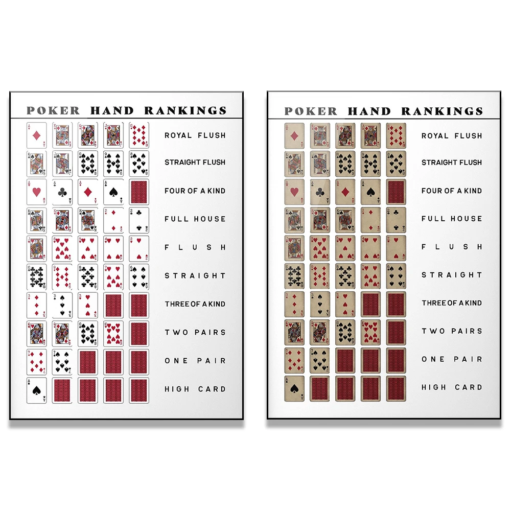 Poker Hand Rankings Chart Poster Print | Texas Holder Poker Guide | Poker  Lover Gift | Wall Art - Painting & Calligraphy - AliExpress