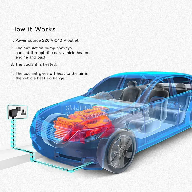1.5KW 2KW 3KW ڵ    ڵ  ε  220V Ʈ ð   ڵ  ׼