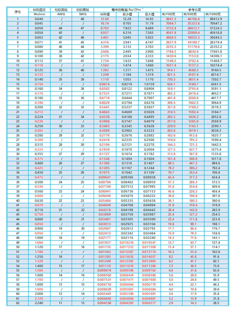 Computers e Electronics