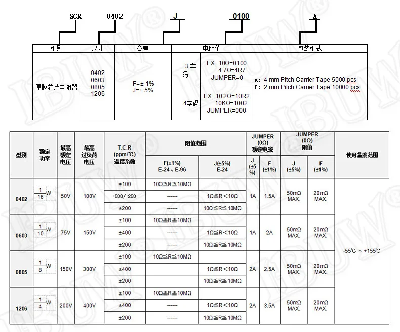 Resistencia SMD de 100 piezas, 1206, 1%, 0R ~ 10M, 1/4W, 0, 1, 10, 100, 150, 330 ohm, 1K, 2,2 K, 10K, 100K, 0R, 1R, 10R, 100R, 150R, 220R, 330R, 1M, 10M 22K 30K